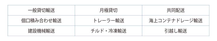 輸送ネットワーク
