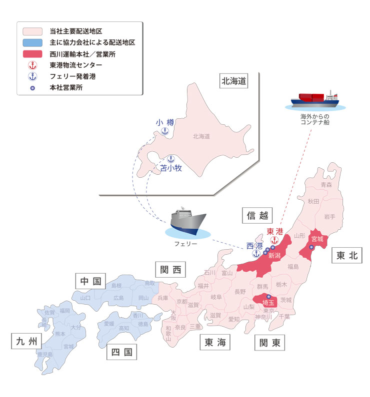 輸送ネットワーク